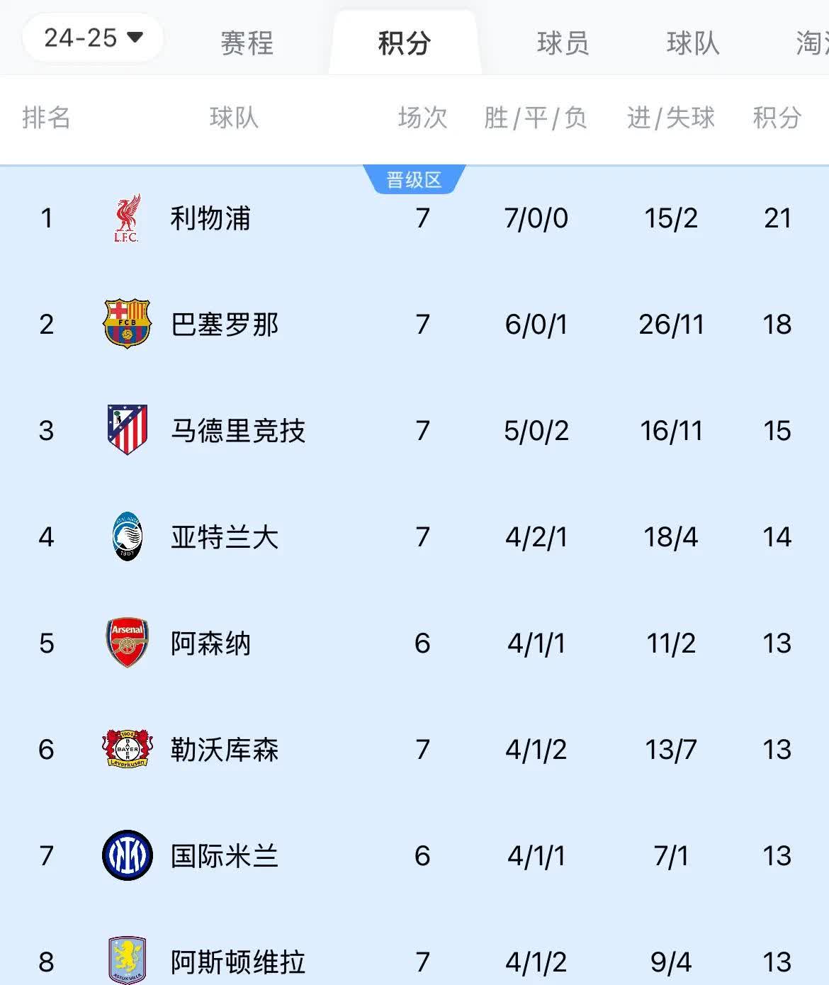包含阿扎伦卡重要时刻大比分获胜，利物浦带队取胜！的词条